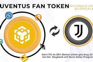 Juventus Fan Token community .